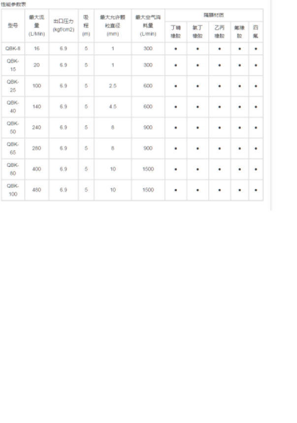 西安隔膜泵 西安隔膜(mó)泵