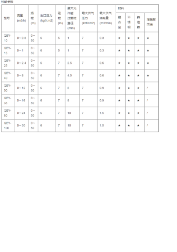 西安隔膜泵 西安隔膜泵(bèng)
